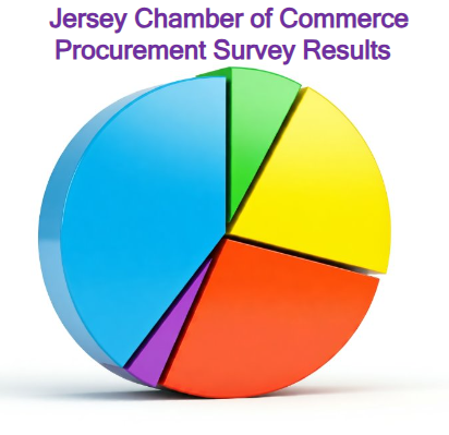 Procurement Survey Results